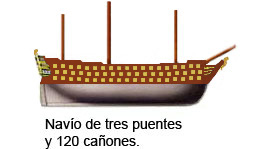 Dibujo del navío de mayor porte de cañones, con un mínimo de ciento veinte cañones, repartidos en tres baterías o puentes, y casi siempre desde que se construyeron, fueron los insignias de las diferentes flotas.