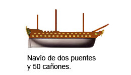 Dibujo del más pequeño de los navíos, por su porte de cincuenta cañones, repartidos en dos baterías o puentes, sobre todo se utilizaban para mantener la vigilancia de las costas.