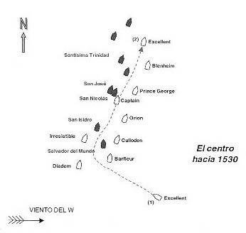  Dibujo de la supuesta posición de las escuadras española y británica en el combate del día 14 de febrero de 1797, llamado del cabo de San Vicente.